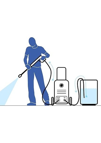 MPX25EHDS 2500WATT 170BAR Çift Hızlı Profesyonel Basınçlı Yıkama indirimleri