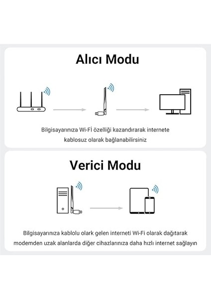 300 Mbps 2.4ghz/6ghz Dual Band Alıcı Verici USB Wifi 6 Adaptör indirimleri