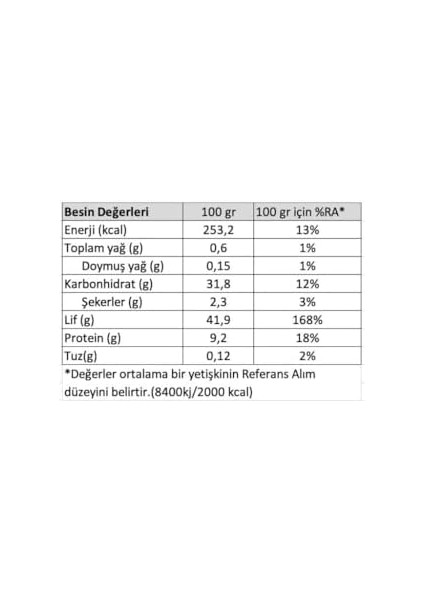 Güzel Ada Bahar Organik Toz Zerdeçal 50 G fiyatları