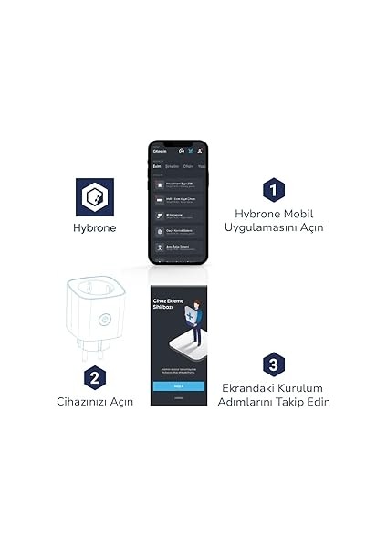 Akım Korumalı Wi-Fi Akıllı Priz, Enerji Izleme, Çocuk Kilidi, 16 Amper, Uygulama ile Uzaktan Kontrol indirimleri