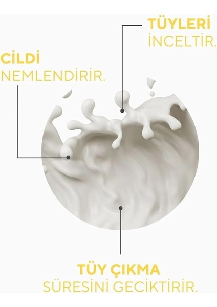 Ceel Tüy Inceltici ve Nemlendirici Süt 60 ml - Isırgan Otu ve Hyaluronik Asit Özlü Cilt Yumuşatıcı ve Nemlendirici Bakım fırsatları