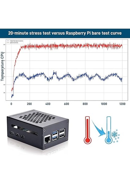 Metal Kasa Için Raspberry Pi 5, Destek Pcıe M.2 Nvme SSD Kalkanı Üst X1001 / X1000 / N04 /N05 ve Raspberry Pi 5 Aktif Soğutucu indirimleri