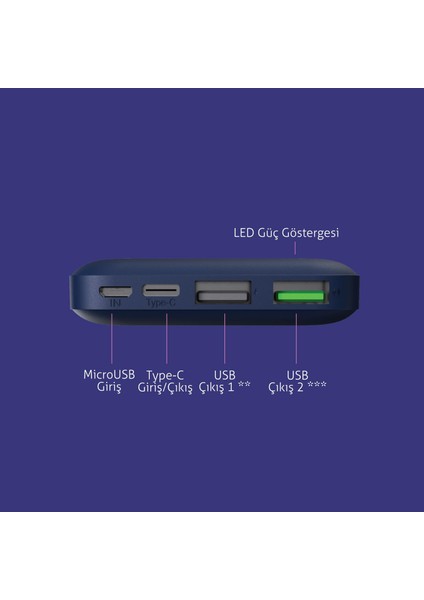 PBS131 10000 Mah Powerbank Type-C Girişli Çift USB Hızlı Şarj Cihazı Navy modelleri
