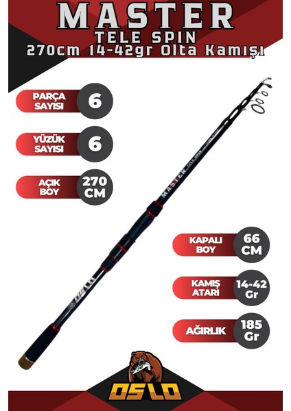 Next 4000 270CM 14-42GR Oslo Master Tele Rapala Maket Balık Spin Olta Takımı Seti modelleri