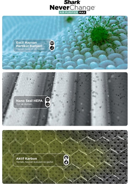 Neverchange5 Max Clean Sense Iq Hava Temizleyici-5 Yıl Uzun Ömürlü Filitre, Villa ve Büyük Odalar Için 130M2 Virüs Bakteri ve Alerjen Önleyici Sistem modelleri