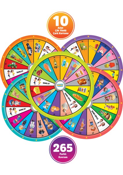 Zeka Çarkı Anaokulu fırsatları