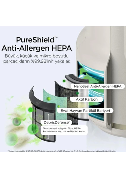 alerjisi Olan Evler, Aileler ve Evcil Hayvanlar Için Ideal Neverchange5 Compact Pro Hava Temizleyici - Lila+ 5 Yıl Uzun Ömürlü Filitre