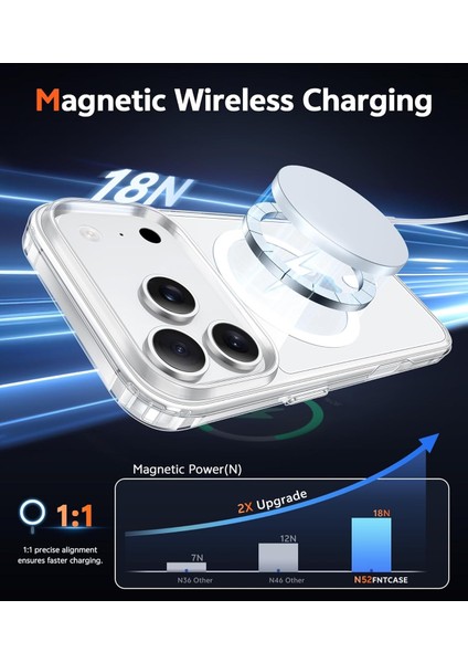 Iphone 17 Pro Şeffaf Yumuşak Silikon Magsafe Kılıf fiyatları