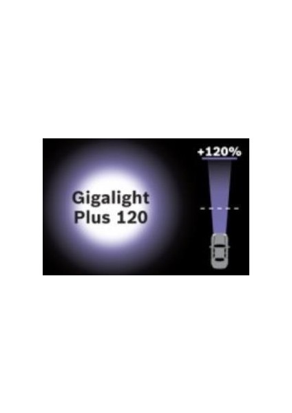Gigalight Plus 120 H7 Ampül 2'li Set fiyatları