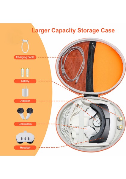 Jys JYS-MQ008 Meta Quest 3 Vr Gözlük Darbeye Dalı Taşıma Çantası Taşınabilir Sert Kabuk Çanta El Çantası - Gri (Yurt Dışından) indirimleri