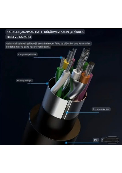 7'nin 2'si Usb 3.0+Usb 2.0 Çoğaltıcı Hub Çoklayıcı CE Sertifikalı Lisanslı 7 Port Hızlı Sağlam Metal Orjinal