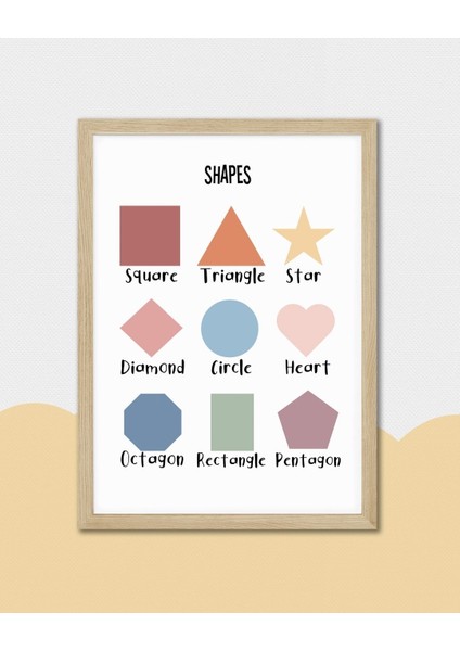 Ingilizce Şekiller Dijital Baskı Poster V1 (Çerçevesiz) modelleri