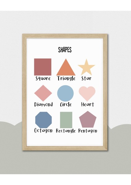 Ingilizce Şekiller Dijital Baskı Poster V1 (Çerçevesiz) indirimleri