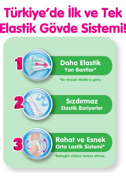 Fırsat Paketi 5 Beden Junior Plus 44 Adet indirimleri