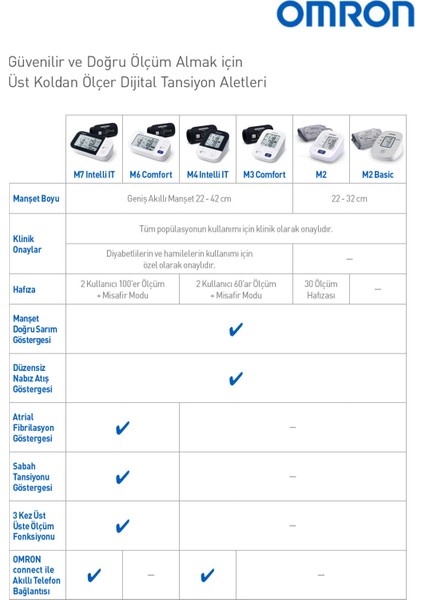 Asfstore Omron M4 Intelli Dijital Tansiyon Aleti