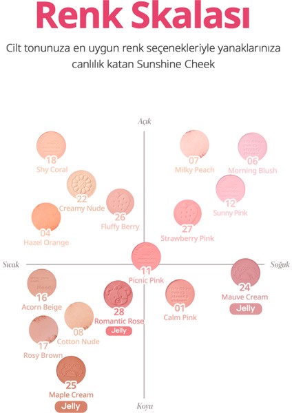 Pastel Tonlarda Sebum Dengeleyici Toz Allık Perıpera Pure Blushed Sunshine Cheek (26 Fluffy Berry)