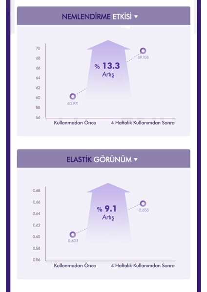 Fermente İçerikli Yaşlanma Karşıtı Bakım Kremi Time Revolution Night Repair Ampoule Cream 5x