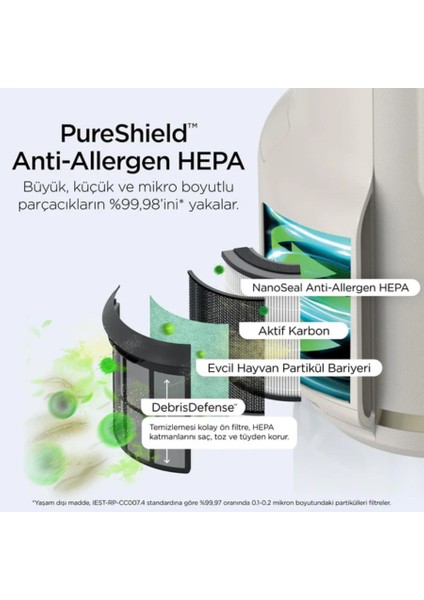 alerjisi Olan Evler, Aileler ve Evcil Hayvanlar Için Ideal Neverchange5 Compact Pro Hava Temizleyici - Pembe + 5 Yıl Uzun Ömürlü Filitre fırsatları