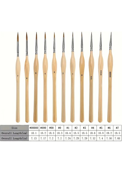 Art Tone 11 Parça Ahşap Sap Detay Fırça Seti Mikro Boyama Için Ince Uçlu Fırçalar Akrilik, Yağlı, Suluboya