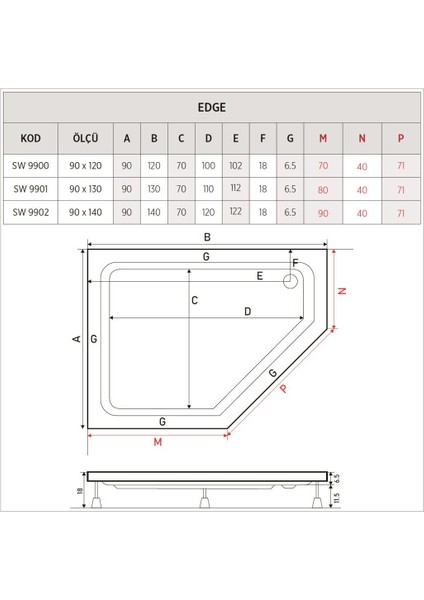 Edge Beşgen Sağ - Sol Duş Teknesi, Panelli modelleri