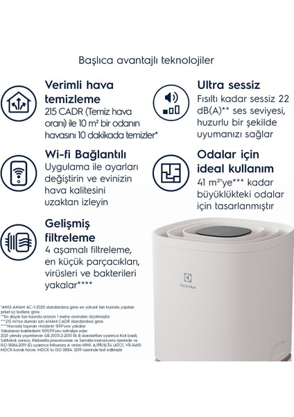 Hava Temizleme Cihazı – Toz, Polen, Evcil Hayvan Tüyü, Kötü Koku ve Mikropları Yok Eden Çok Aşamalı Filtreleme modelleri