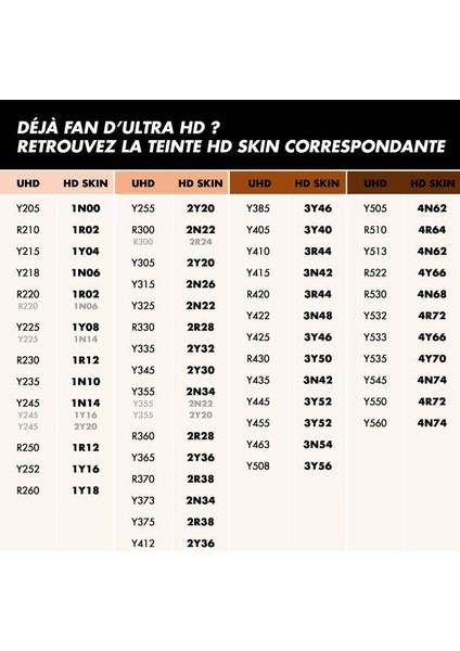 Hd Skin - Gözle Görülmeyen Uzun Süre Kalıcı Fondöten 2Y36 (30 Ml)