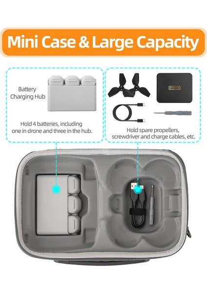 Sunnylıfe NE-B919 Djı Neo Koruyucu Kılıf Sert Kabuk Dört Pil Seti Çantası (Rc 2 Versiyonu) (Yurt Dışından) fiyatları