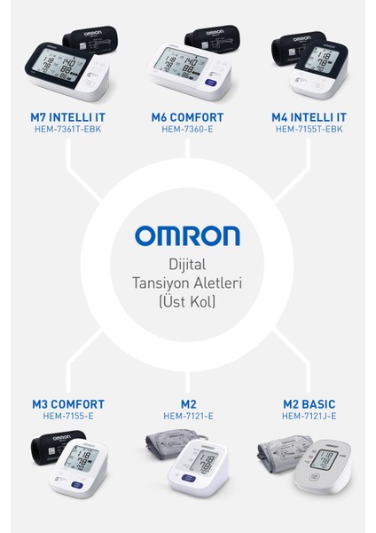 Omron M4 Intelli Dijital Tansiyon Aleti indirimleri