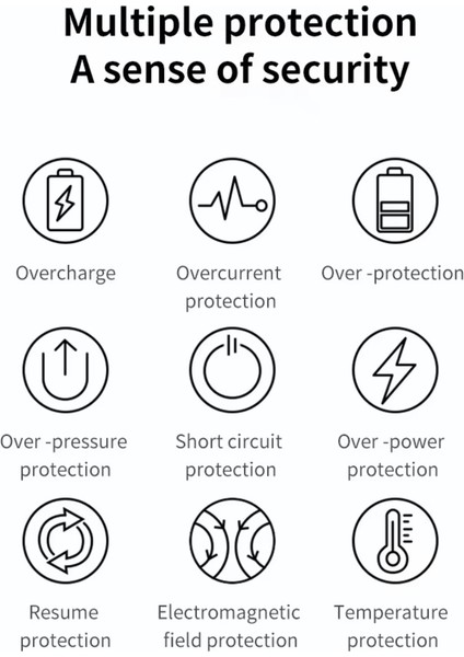 Ultra Hızlı Şarj 3 Çıkışlı Akım Sıcaklık Korumalı Powerbank Şarj Cihazı Telefon Tablet Uyumlu 22.5W 10.000 Mah