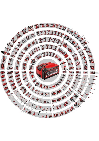 Akülü Çim ve Çalı Makası Gc-Cg 18 Li-Solo Power X-Change (18 V, 100 mm / 200 mm Kesim Uzunlu fiyatları