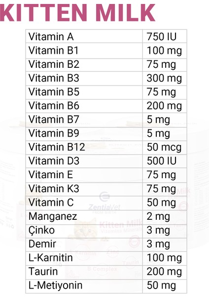 Kıtten Mılk 200 gr Kedi Süt Tozu Anne Sütü Destekli (Hamile ve Yavru Kediler Için) + Biberon fırsatları