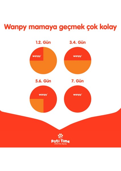 Hediyeli Ördekli Tahılsız Yetişkin Köpek Maması 1,5kg + 4lü Yaş Mama 90GR Hediyeli!