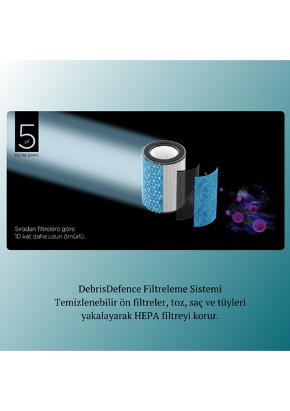 Clean Sense Iq Hava Temizleyicisi Max ,evcil Hayvan Tüyü, Toz, Virüs ve Kötü Koku Yok Eder