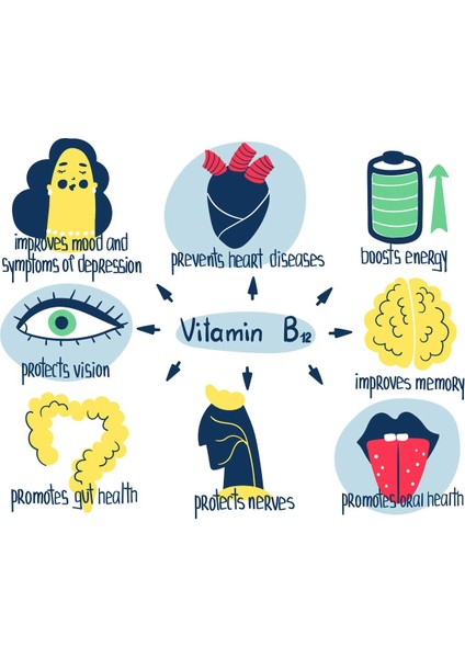 B-12 Adenosylcobalamin, Strawberry, 1,000 Mcg, 90 Micro Pastil Adenosylcobalamin B12VITAMINI Premıum