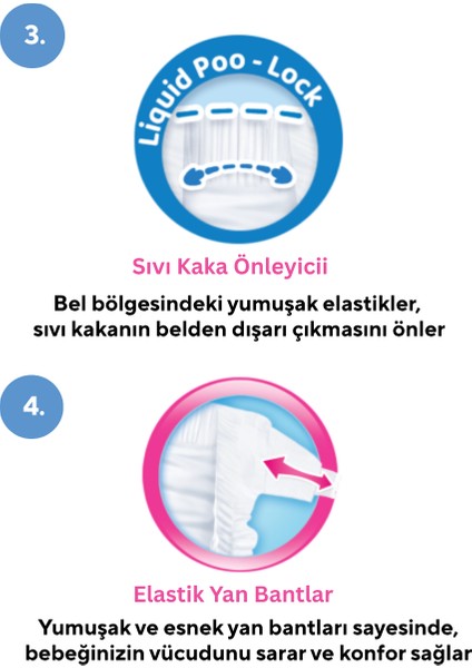 Bebek Bezi 2 Numara (3-6 Kg) 2X80 Adet (Toplam 160 Adet) fırsatları