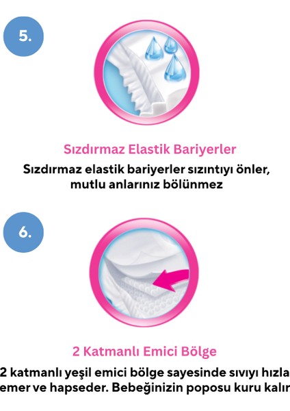 Bebek Bezi 2 Numara (3-6 Kg) 2X80 Adet (Toplam 160 Adet) indirimleri