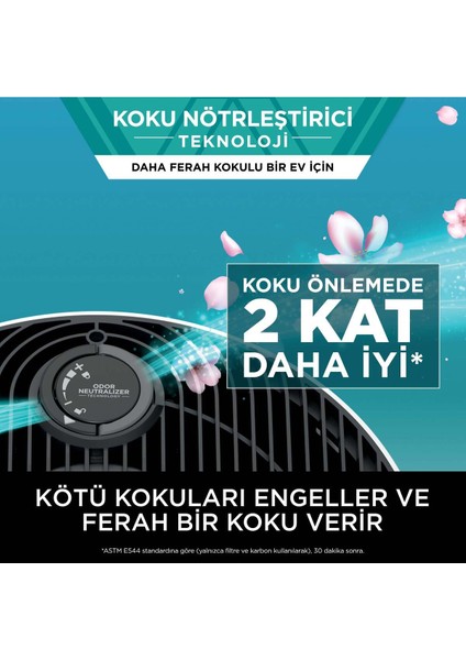 Neverchange5 Clean Sense Iq Hava Temizleyicisi ,evcil Hayvan Tüyü, Toz, Virüs ve Kötü Koku Yok Eder indirimleri