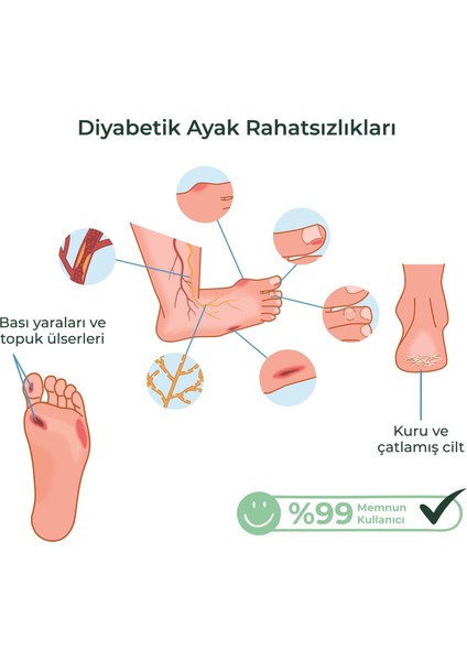 Med-Cover Ayak Bakım Kremi – Diyabet Uyumlu & Hassas Ciltlere Özel (%10 Üre, Shea Butter, Beeswax) fırsatları
