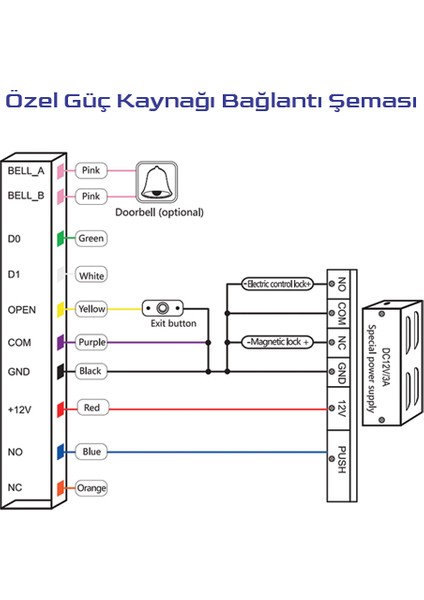 Dokunmatik Tuş Takımlı Temassız Kart Okuyucu Şifreli
