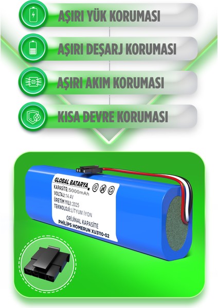 Philips Homerun 3000 Serisi Aqua XU3110-02 Uyumlu Robot Süpürge Bataryası 14.4V 5000MAH Li-Ion Pil (Orijinal Kapasite) fiyatları