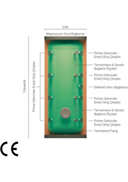 200 Lt Termosifon Akümülasyon Tankı 10 Bar Basınç Kapasitesi ile Güçlü Performans modelleri