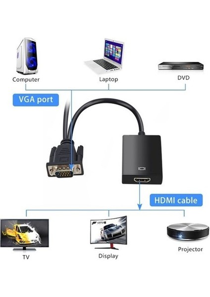 G-537K 3.5 mm Ses Girişli VGA To HDMI Çevirici Adaptör fiyatları
