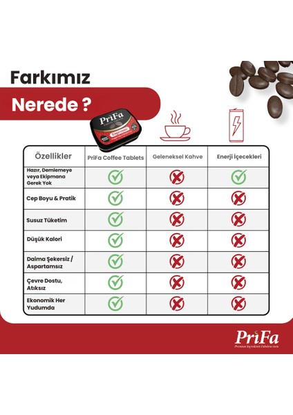 Espresso Bitter Kahve Tableti – Her Zaman, Her Yerde Su Gerektirmeyen Taşınabilir Kahve Deneyimi fırsatları