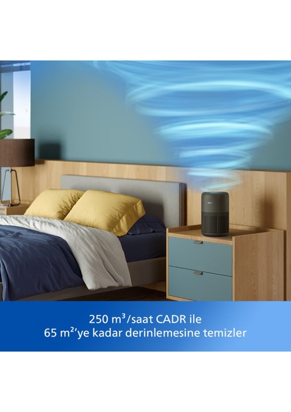 Evcil Hayvan Tüyü, Toz, Virüs ve Kötü Koku Önleyici 900 Serisi Hava Temizleyici, 65 M2'ye Kadar Etkili, 3 Katmanlı Hepa Filtre, AC0951/13 fiyatları