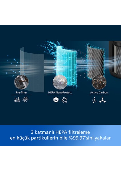 Evcil Hayvan Tüyü, Toz, Virüs ve Kötü Koku Önleyici 900 Serisi Hava Temizleyici, 65 M2'ye Kadar Etkili, 3 Katmanlı Hepa Filtre, AC0951/13 modelleri