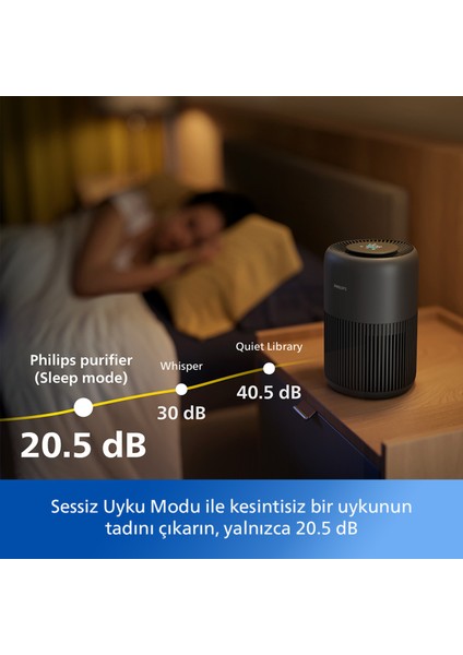 Evcil Hayvan Tüyü, Toz, Virüs ve Kötü Koku Önleyici 900 Serisi Hava Temizleyici, 65 M2'ye Kadar Etkili, 3 Katmanlı Hepa Filtre, AC0951/13 fırsatları