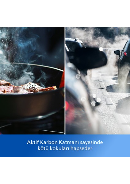 Evcil Hayvan Tüyü, Toz, Virüs ve Kötü Koku Önleyici 900 Serisi Hava Temizleyici, 65 M2'ye Kadar Etkili, 3 Katmanlı Hepa Filtre, AC0951/13