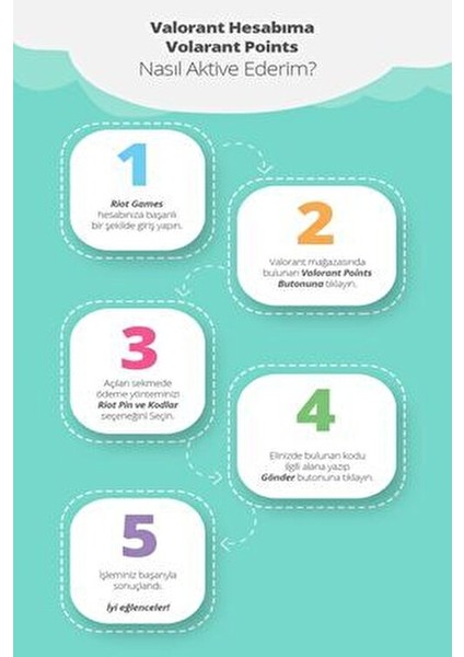 Valorant 1200 VP Puan PC Platformu İçin Dijital Oyun İçi Kod 1200 VP modelleri