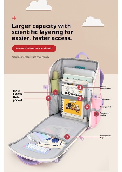 Yeni 5 Çocuk Sırt Çantası Büyük Kapasiteli Çocuk Eğlenceli Sevimli Omuz Çantası Moda Ilkokul Öğrencileri Için Okul Çantasının Rengine Çarptı (Yurt Dışından) indirimleri