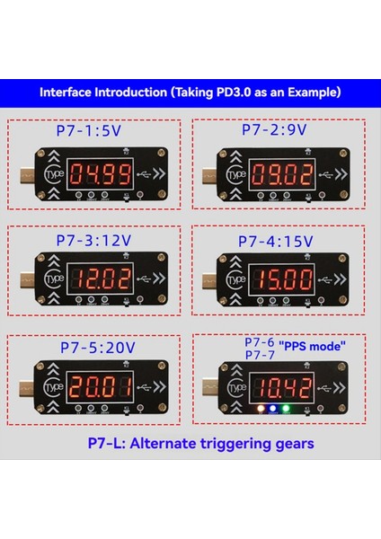 Type-C Pd Hızlı Şarj Tetikleme Demeti Dc Dijital Ekran Voltajı Ampermetre Test Aleti Tam Protokol Pps (Yurt Dışından) indirimleri
